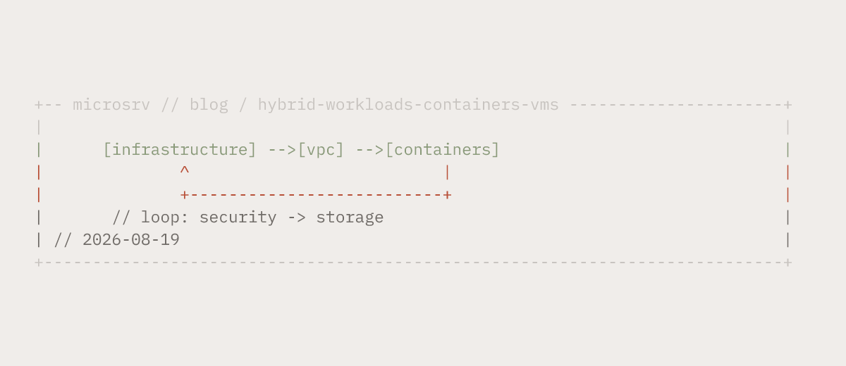 Hybrid Workloads in a Single VPC: Combining Containers and VMs in microsrv