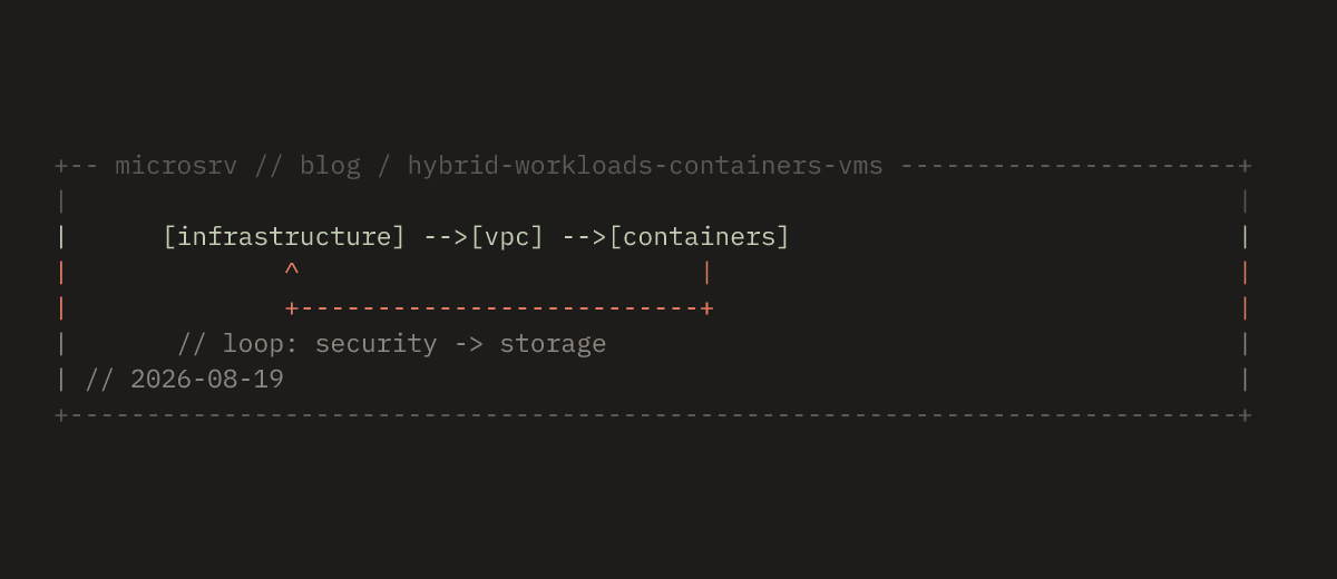 Hybrid Workloads in a Single VPC: Combining Containers and VMs in microsrv