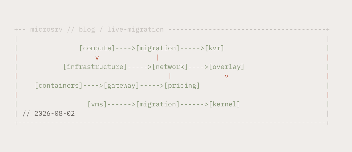 Live VM Migration Explained: Moving RAM and Processes Without Downtime