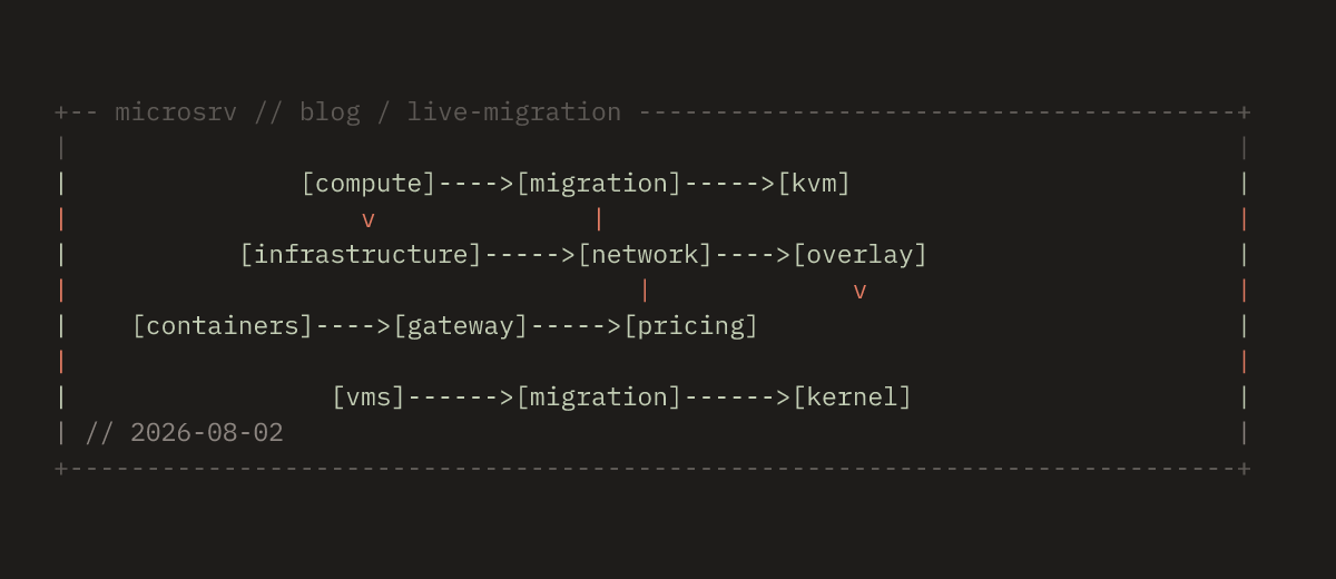 Live VM Migration Explained: Moving RAM and Processes Without Downtime