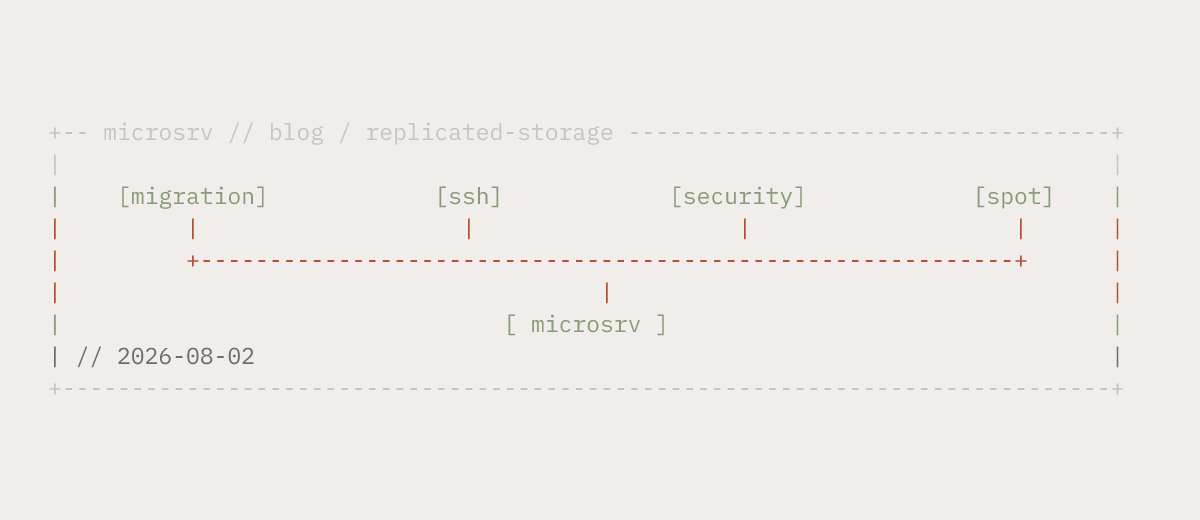 Replicated VM Storage: Keeping Disks Alive When Hosts Fail