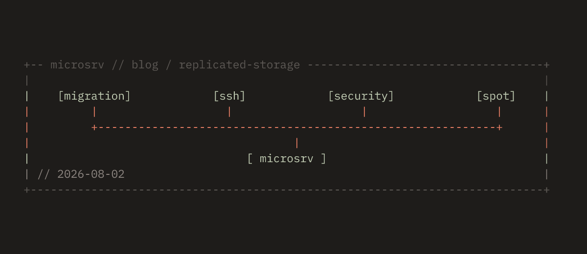 Replicated VM Storage: Keeping Disks Alive When Hosts Fail