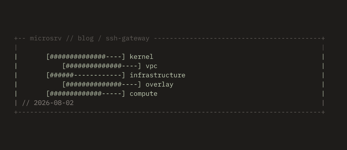 SSH Without a Public IP: Why VM Access Gateways Matter