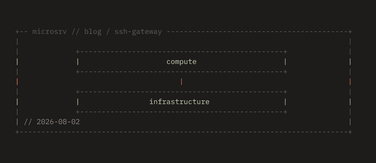 SSH без публичного IP: зачем нужен шлюз доступа к виртуальным машинам